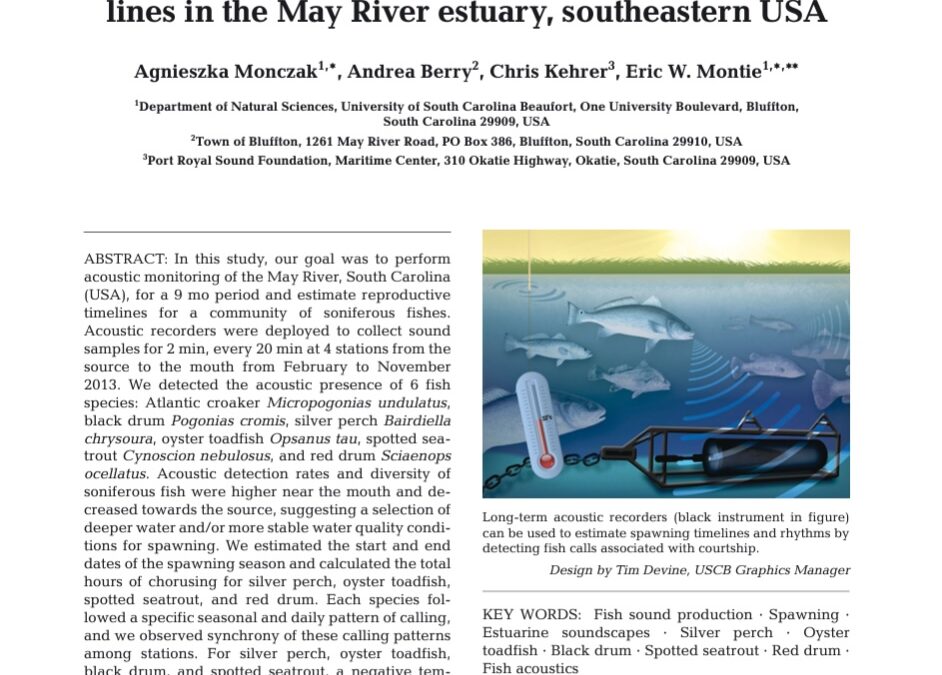 Long-term acoustic monitoring of fish calling provides baseline estimates of reproductive timelines in the May River estuary, southeastern USA